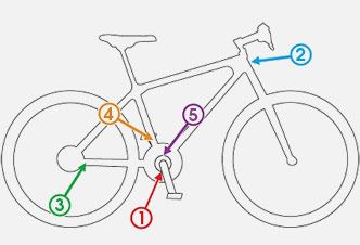 Diagram Depicting Locations on a Bike Where You May Find Its Serial Number