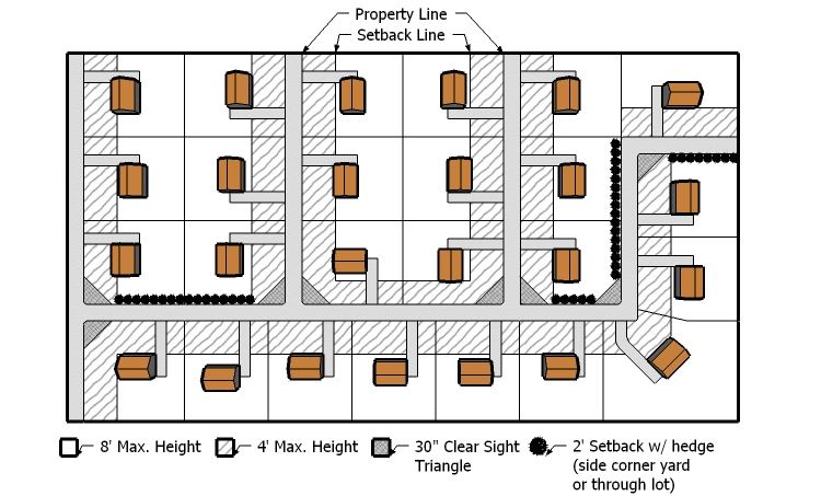 A plan diagram showing the different locations for walls and fences depending upon the lot type.