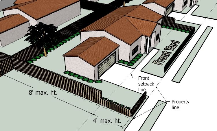A perspective diagram showing the location of fence height on an interior single-family lot.