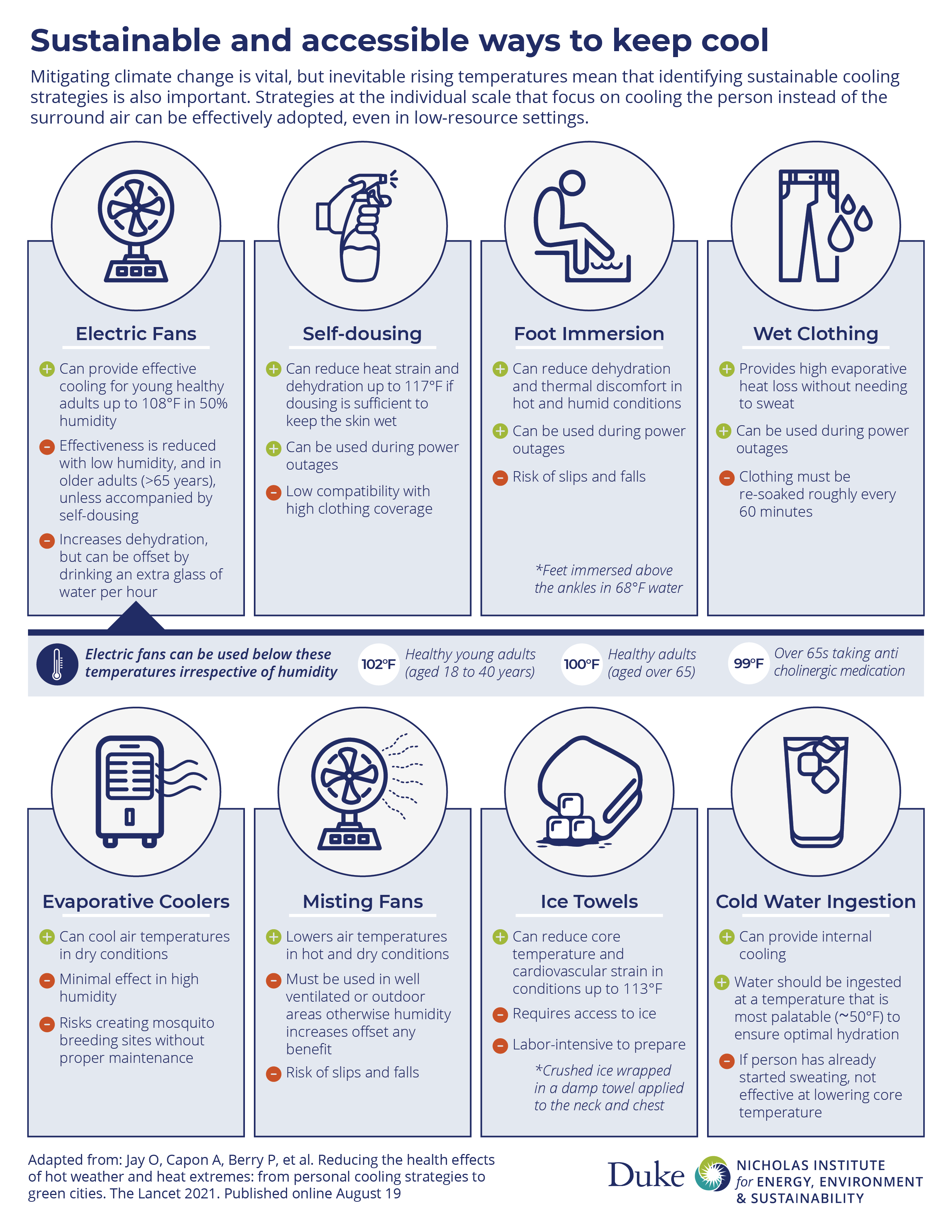 DukeUniversity-CoolingStrategies