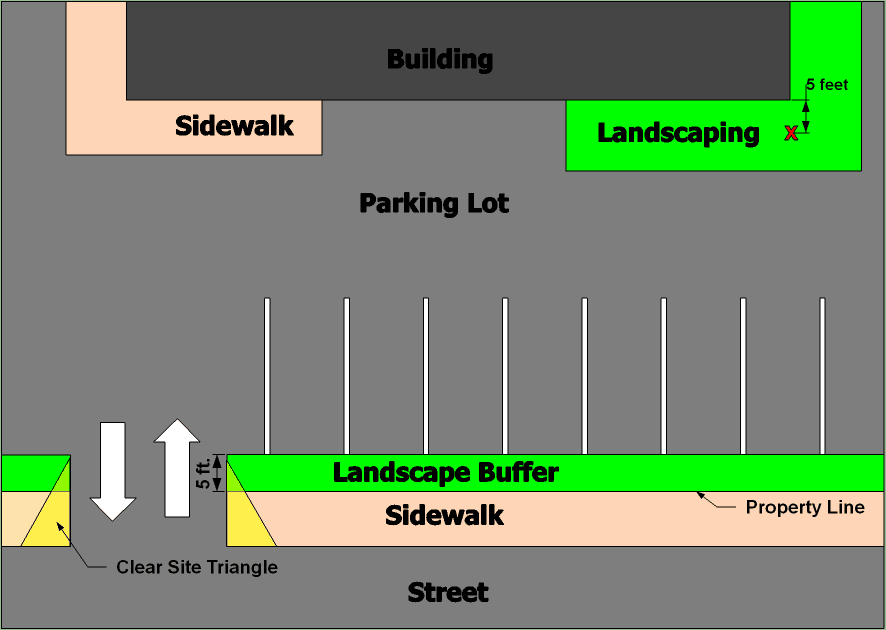 landscape-location-minimum-buffer-no-hedge