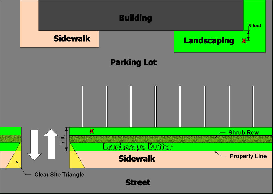 landscape-location-buffer-less-than-10-feet